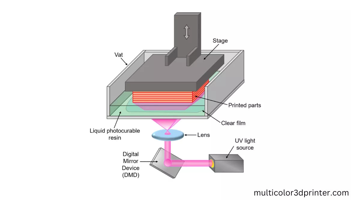 DLP-3d-printing-guidebook-2
