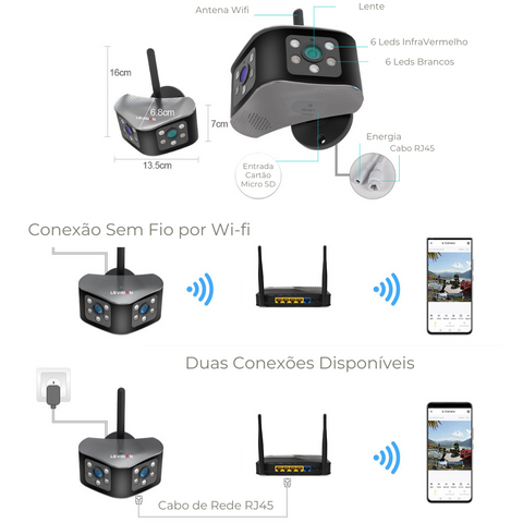 Camera de segurança wifi