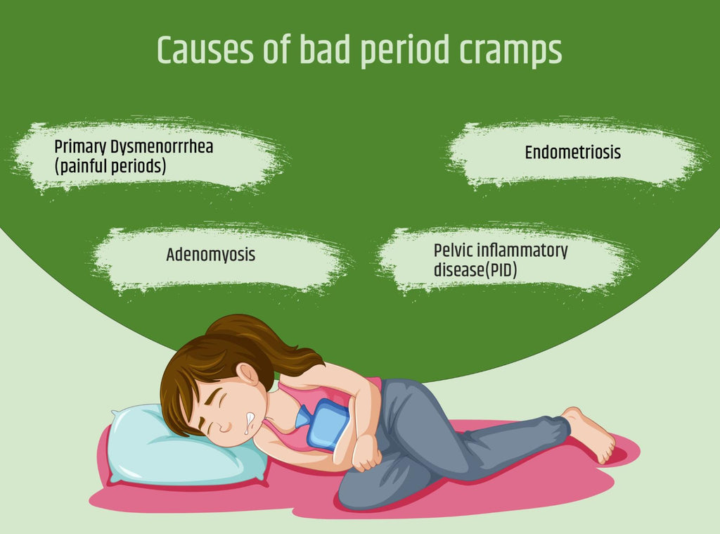 Painful Menstrual Cramps: What Is PMS?