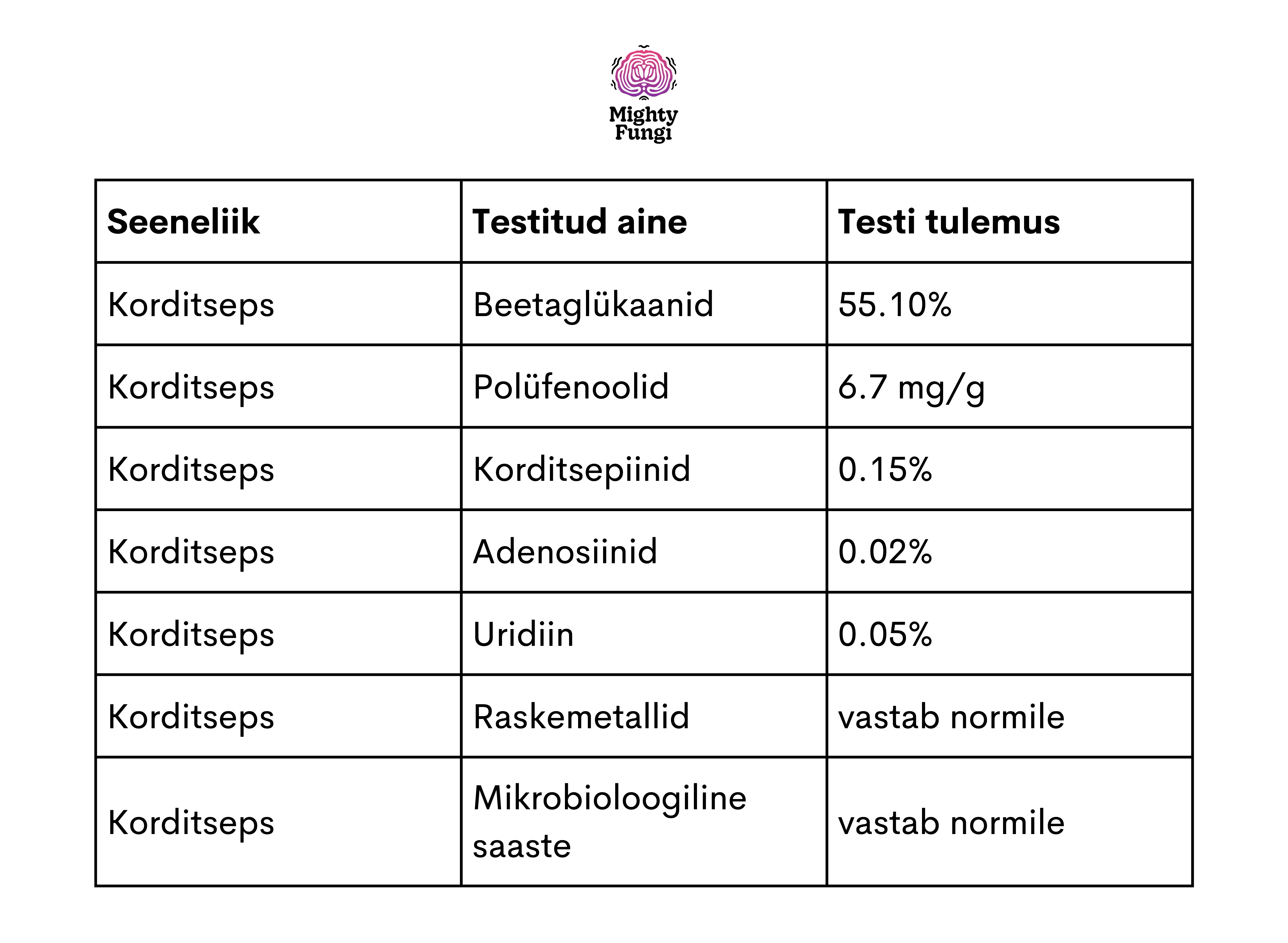 Korditseps total kokkuvõte