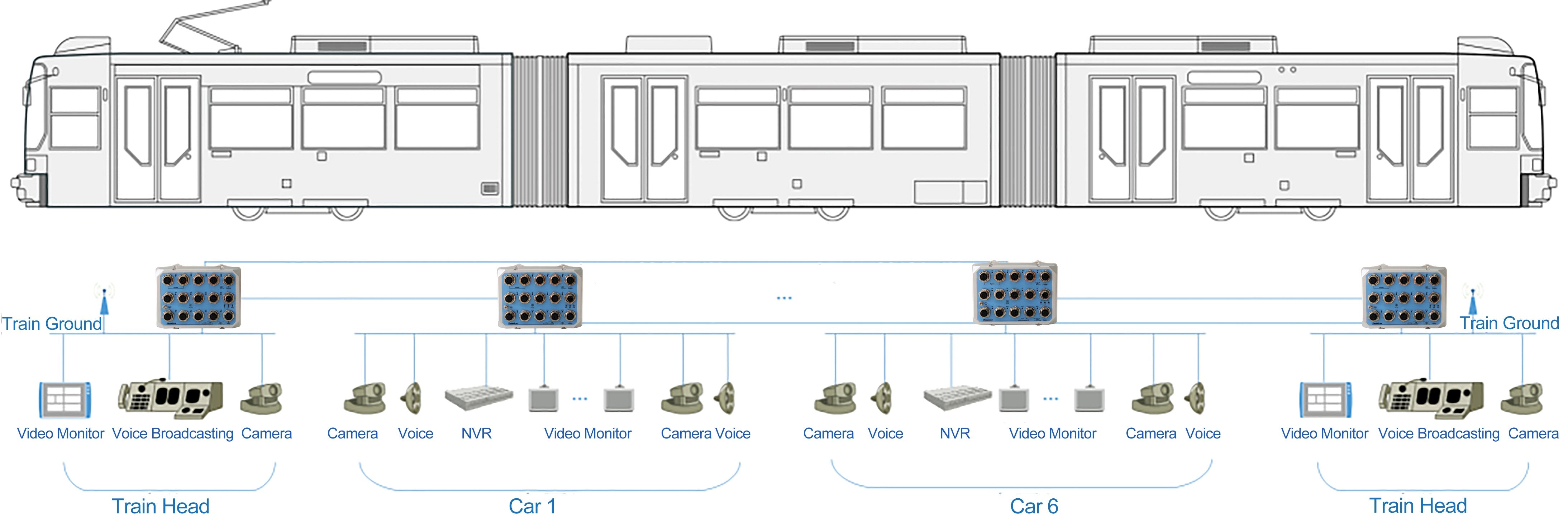 Suzhou Tram Passenger Information System (PIS) 