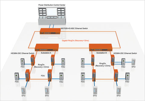 Intelligent Power Distribution System