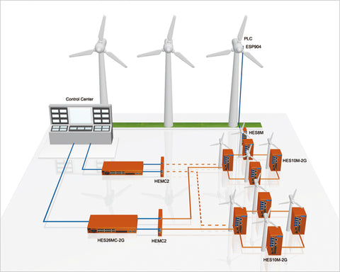 Wind Power Control System