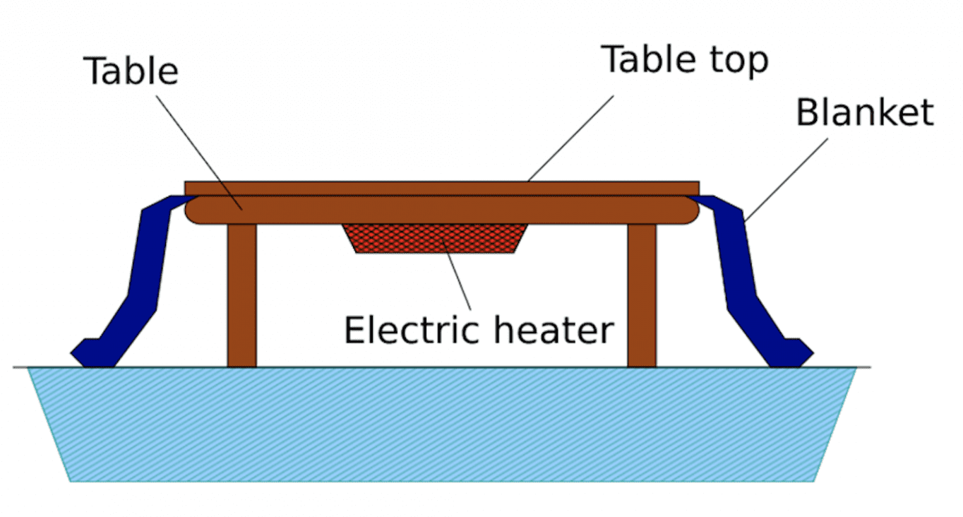 how-kotatsu-work
