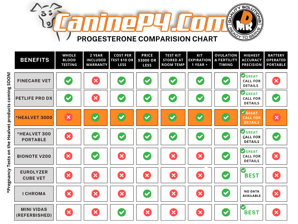 Canine Progesterone Machine Healvet 3000