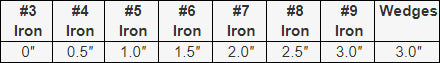 GRAPHITE DESIGN G-SERIES IRON (.370) SHAFTS