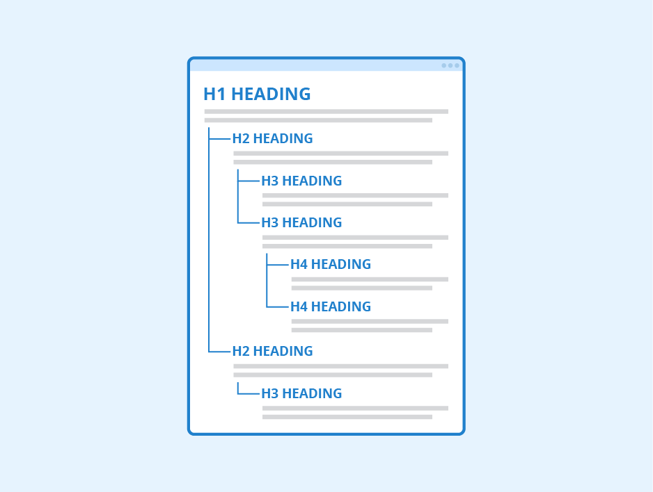 Headings organisation