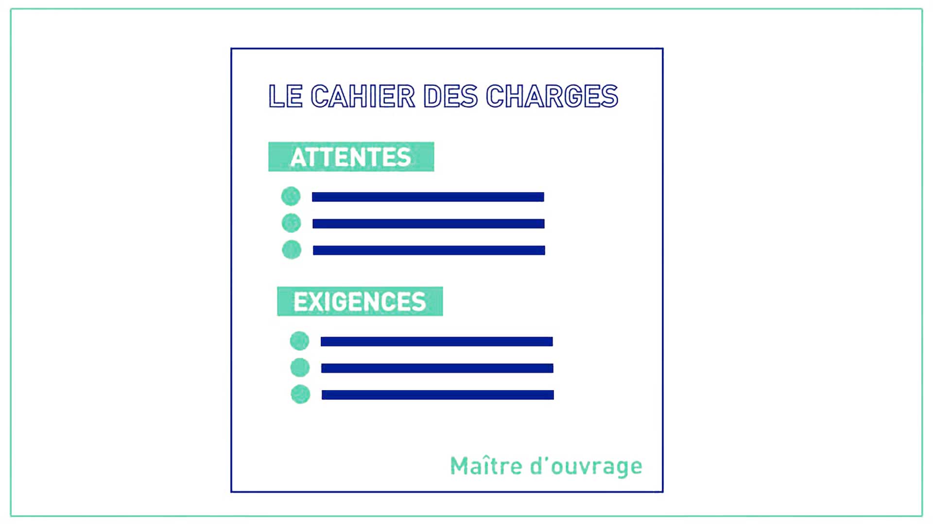 Cahier des Charges Service Client Dropshipping