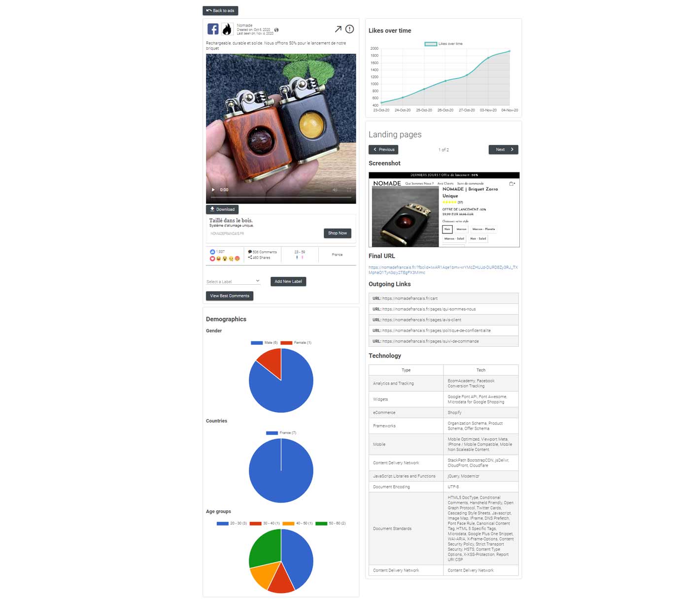 Pub Facebook Adspy Statistiques