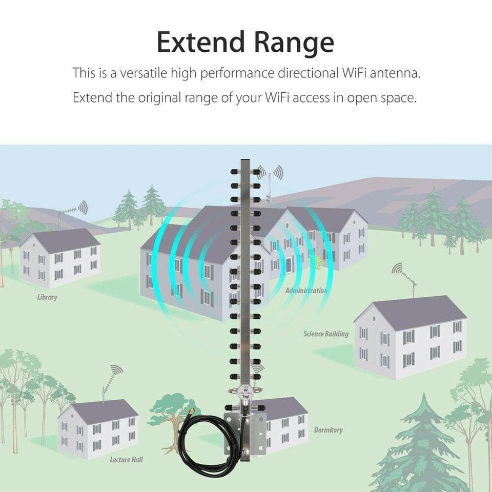 RP-SMA 2.4GHz 25dBi Directional Outdoor Wireless Yagi Antenna WiFi For Router US B99