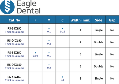 Eagle Dental Abrasive Strips