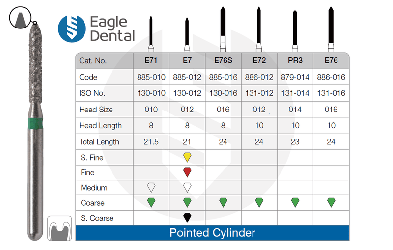 FRESA PARA CEREC CYLINDER BUR 12EF - Proclinic