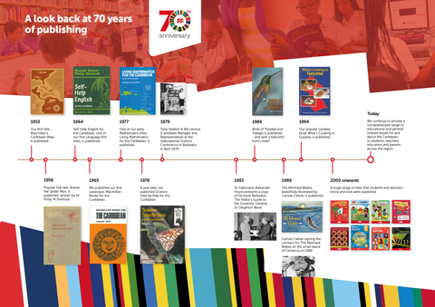 Macmillan Caribbean Publishing Timeline