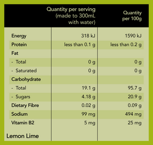 Lemon Lime Ingredient List