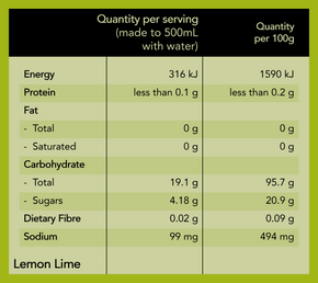 Lemon Lime Industrial Ingredient List