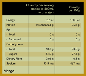 Mango Industrial Ingredient List