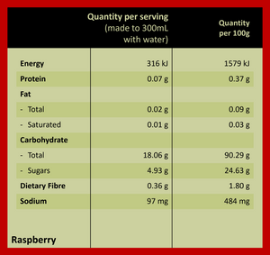 Raspberry Ingredient List