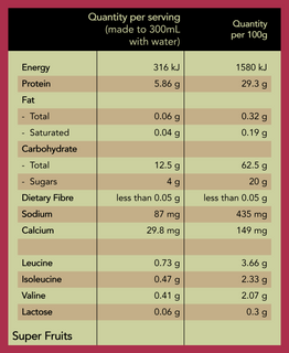 Super Fruits Ingredient List