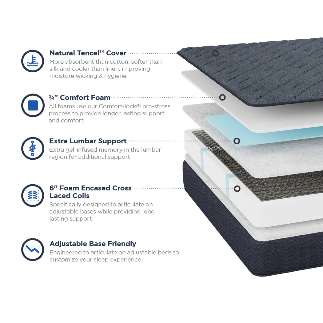 Brantley Firm Mattress Spec Sheet - Fosters Mattress