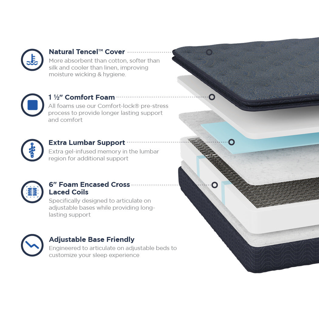 Brantley PillowTop Mattress Specs - Fosters Mattress