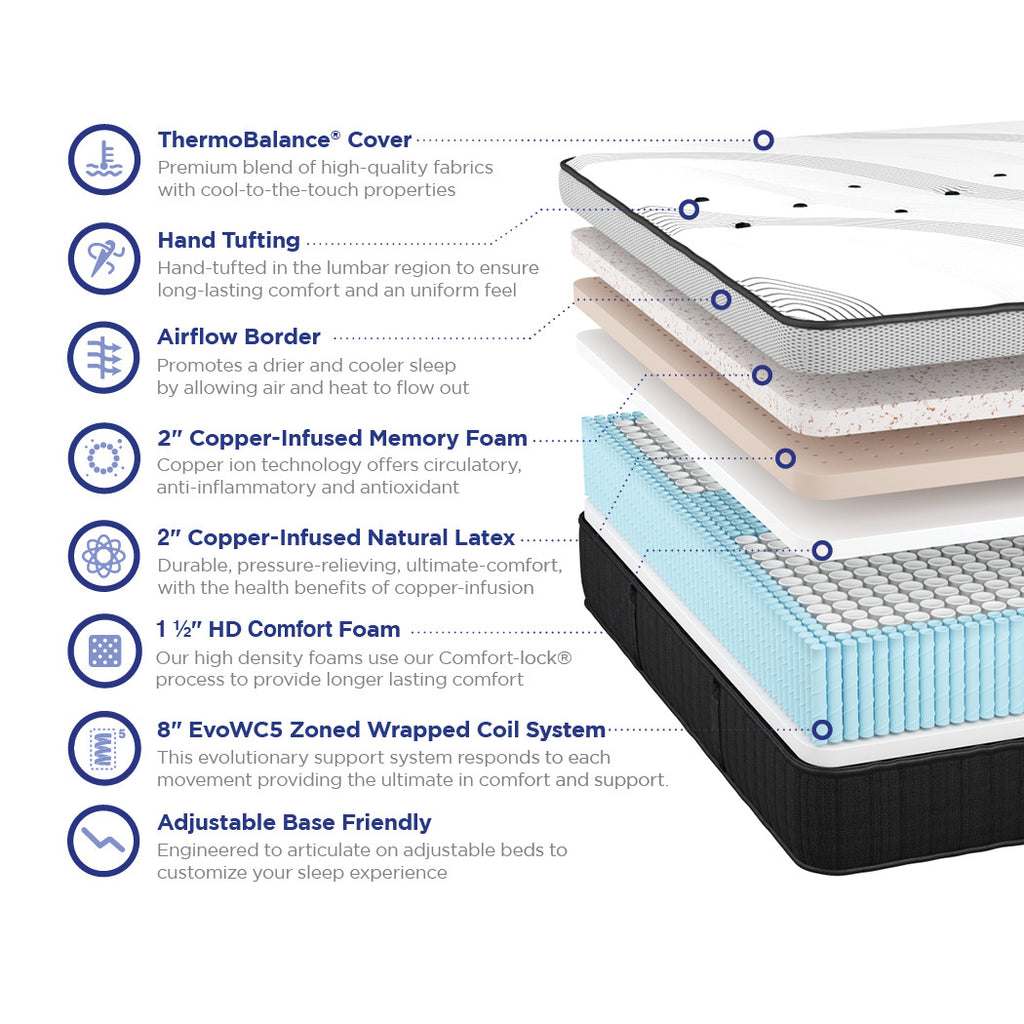 Evolution 4000 Hybrid Plush Mattress, layers view - Fosters Mattress