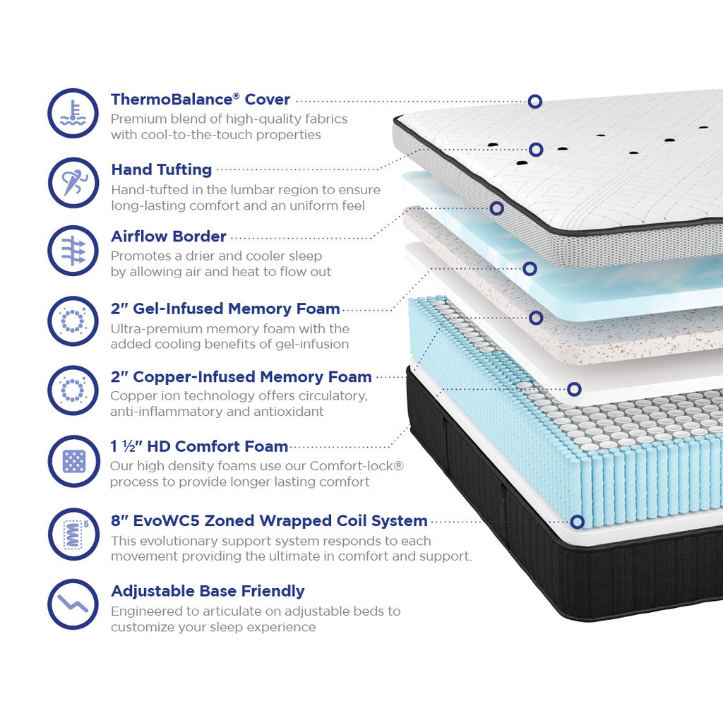 Evolution 5000 Hybrid Plush Mattress, layer view - Fosters Mattress