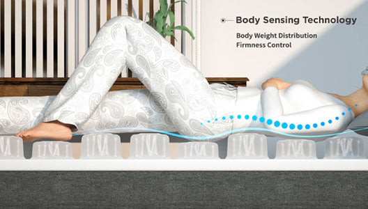 Body Sensing Technology for the SmartLife Mattress