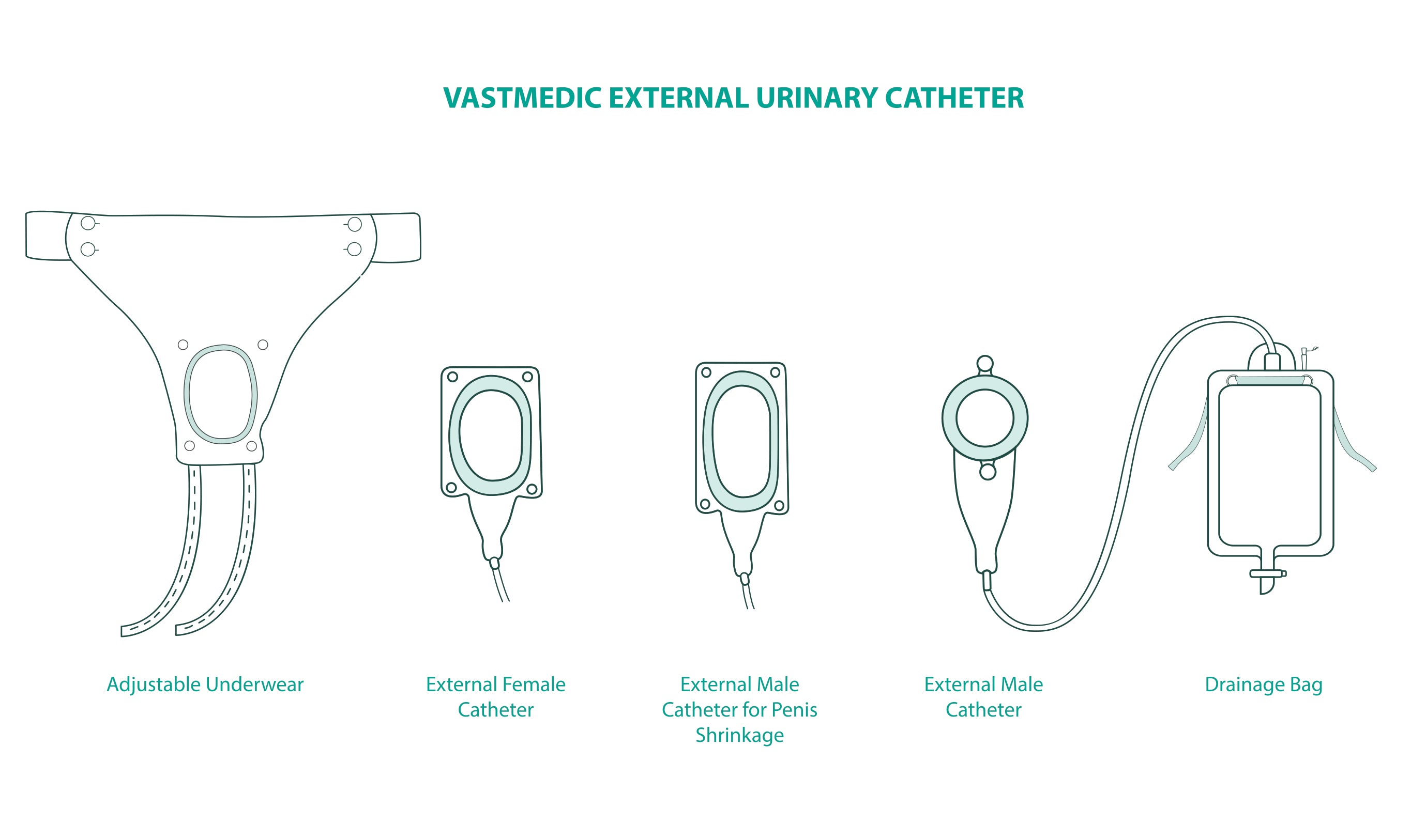 how to use external catheter