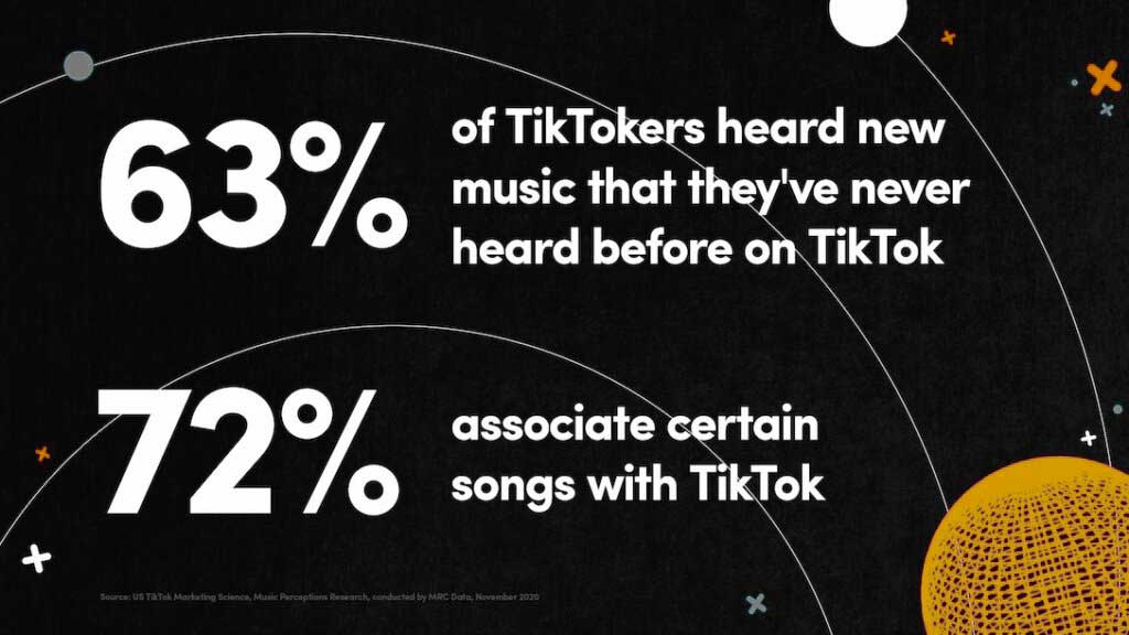 users discovering new music on tiktok