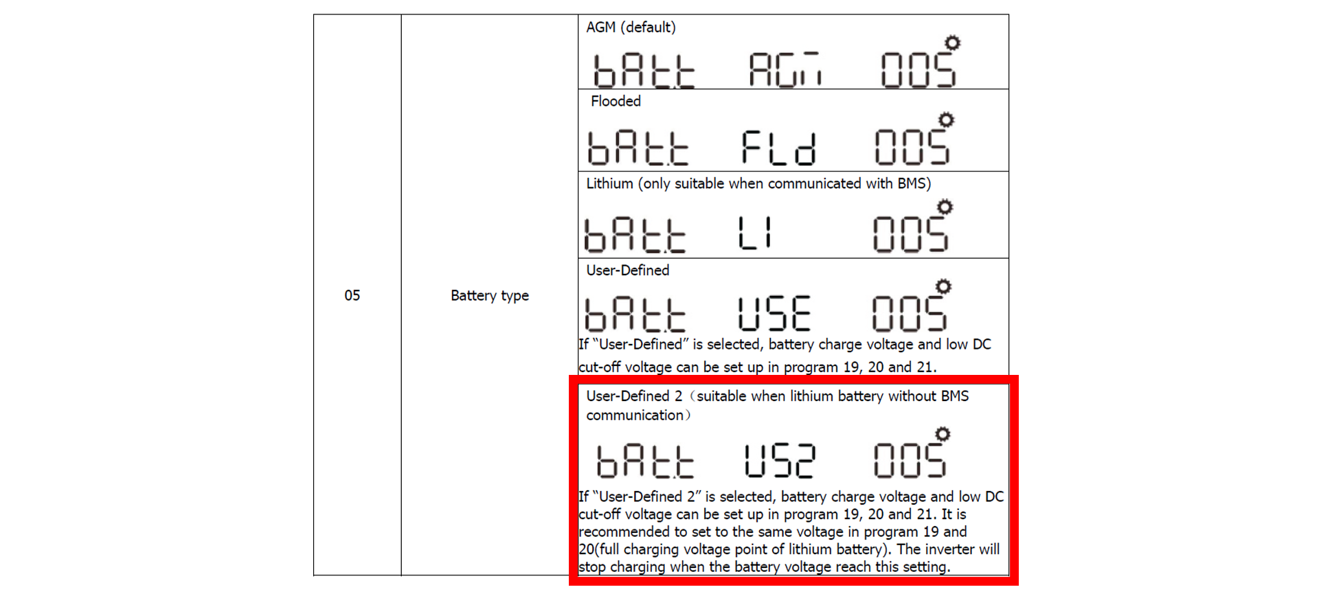 Growatt User-defined 2