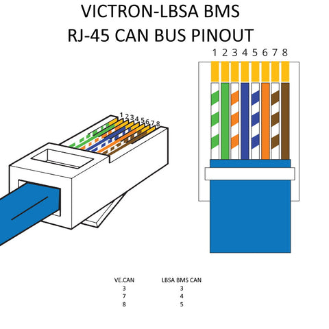 Victron To LBSA