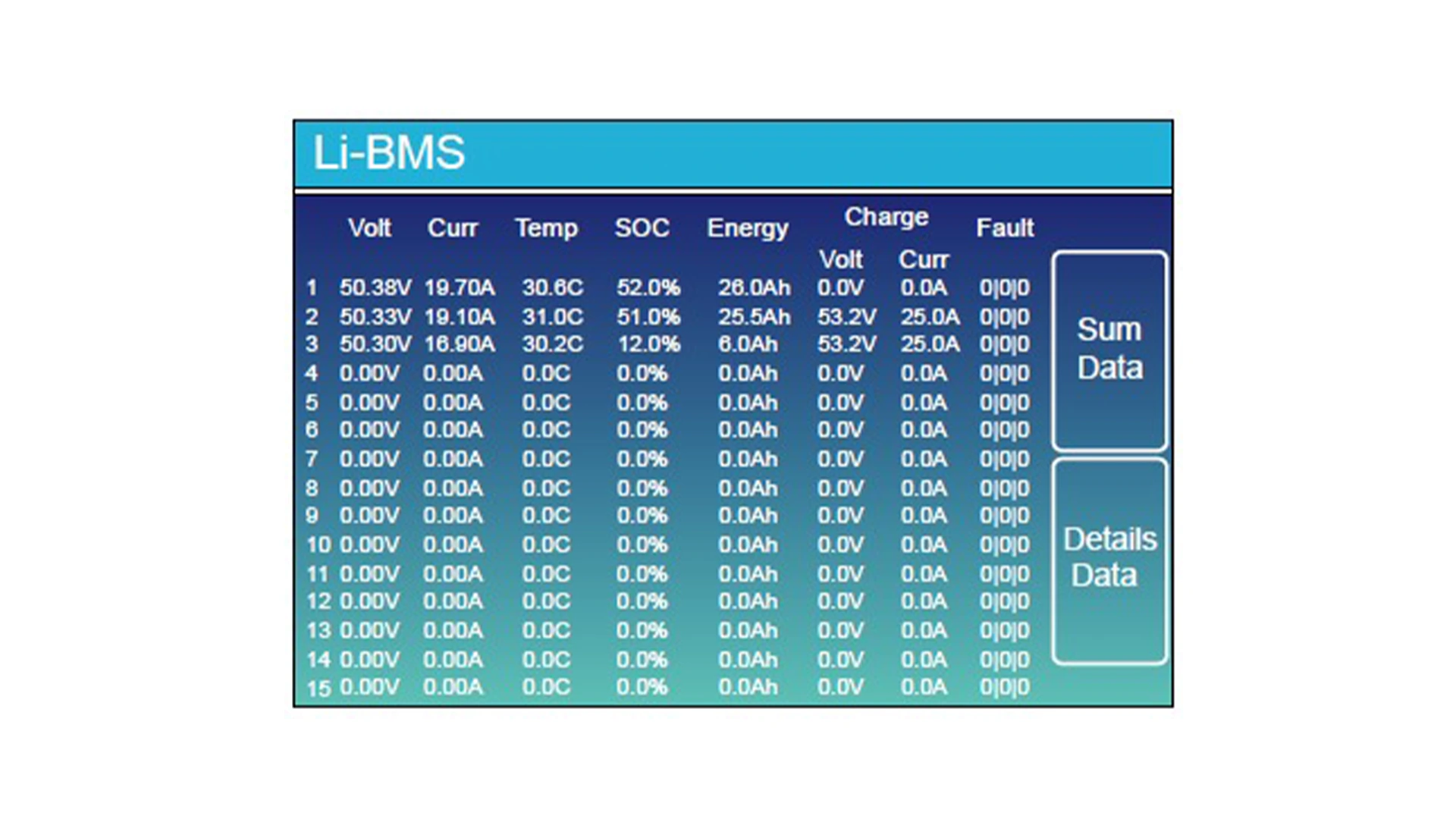 LI-BMS Communication Not Established