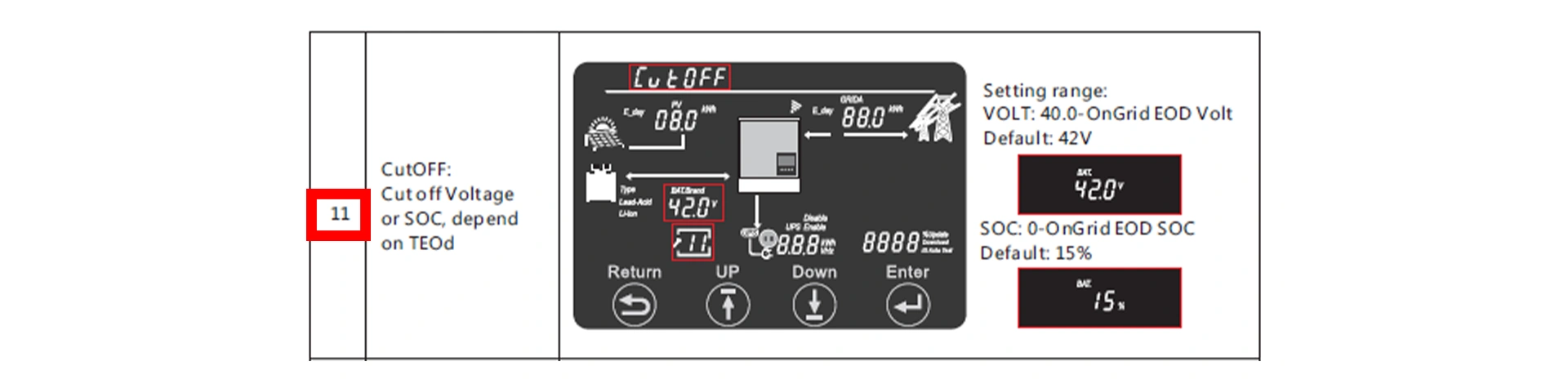 Cut-off Voltage