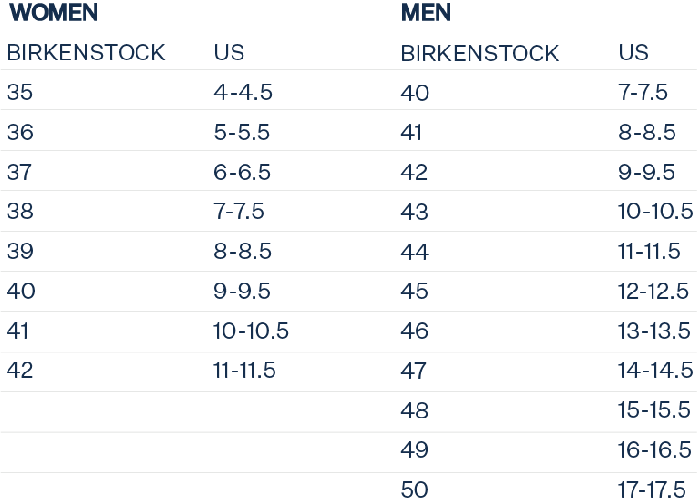 Birkenstock arizona store sizing reviews