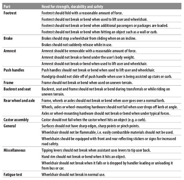 checklist to determine the quality of your wheelchair