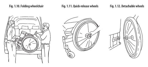 illustration showing folding wheelchair, quick release wheels and detachable wheels