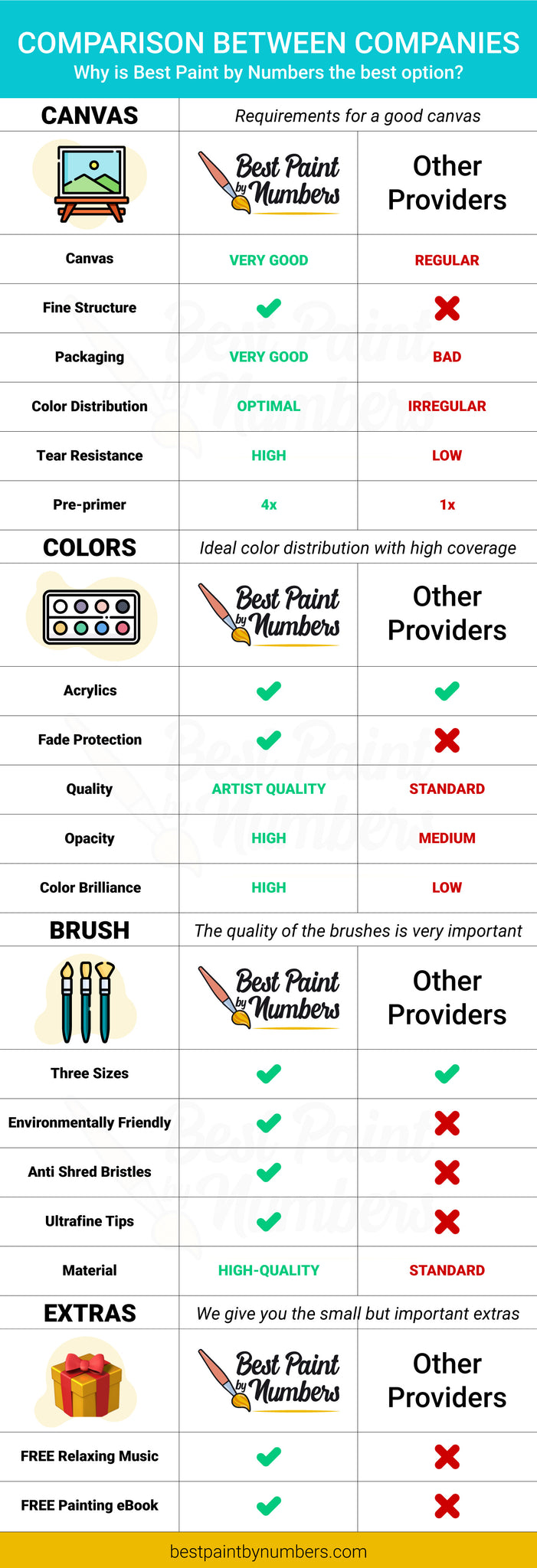 Why you should choose best paint by numbers for your custom paint by number kit.