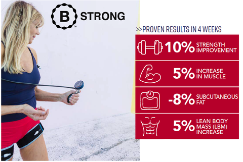 Benefits of B Strong Blood Flow Restriction Training BFR