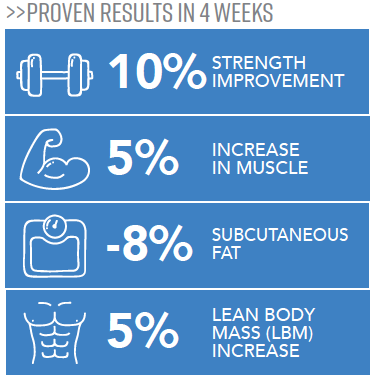 Proven B Strong BFR Training Results in 4 Weeks