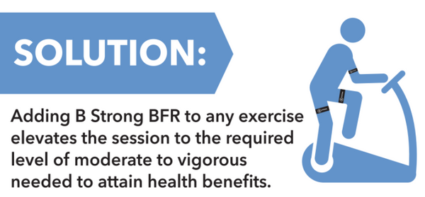 Use BFR bands to increase exercise benefits