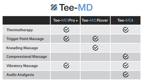 Comparison of Tee-MD Devices