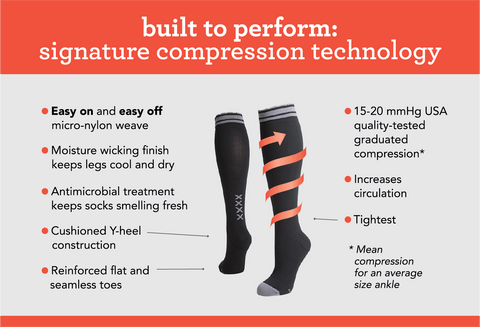 Benefits of Medical Compression Socks 