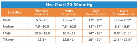 Compression Level Guide 