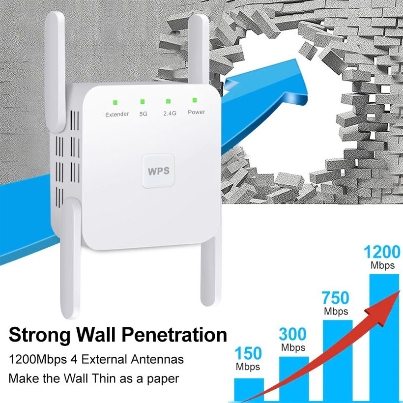 5G Wireless Wifi Repeater 1200Mbps Long Range - Fashion, Beauty, Home & Garden & More @Nesavastore