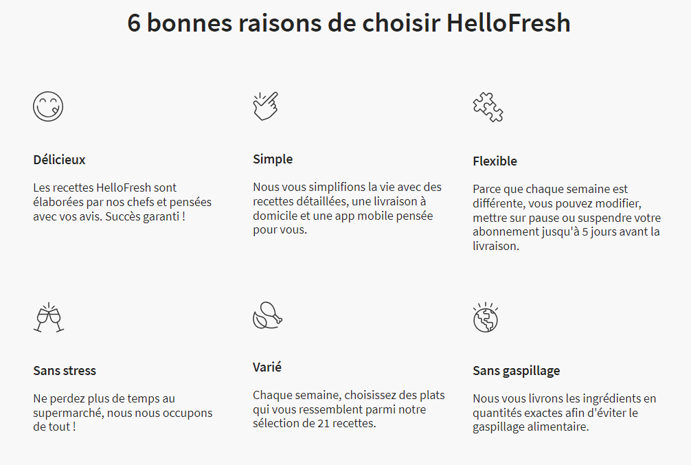 Hellofresh france