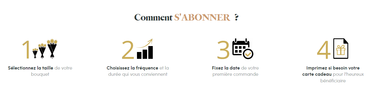 Interflora abonnement