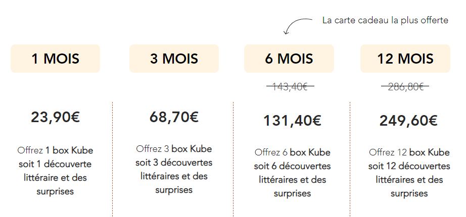 Prix carte cadeau Kube