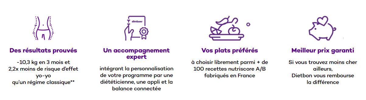 PERTE de POIDS : Qu'est-ce qu'un bon programme minceur ?