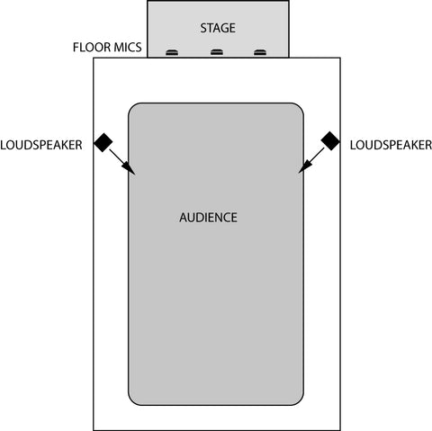 Suggested loudspeaker placement in a long auditorium