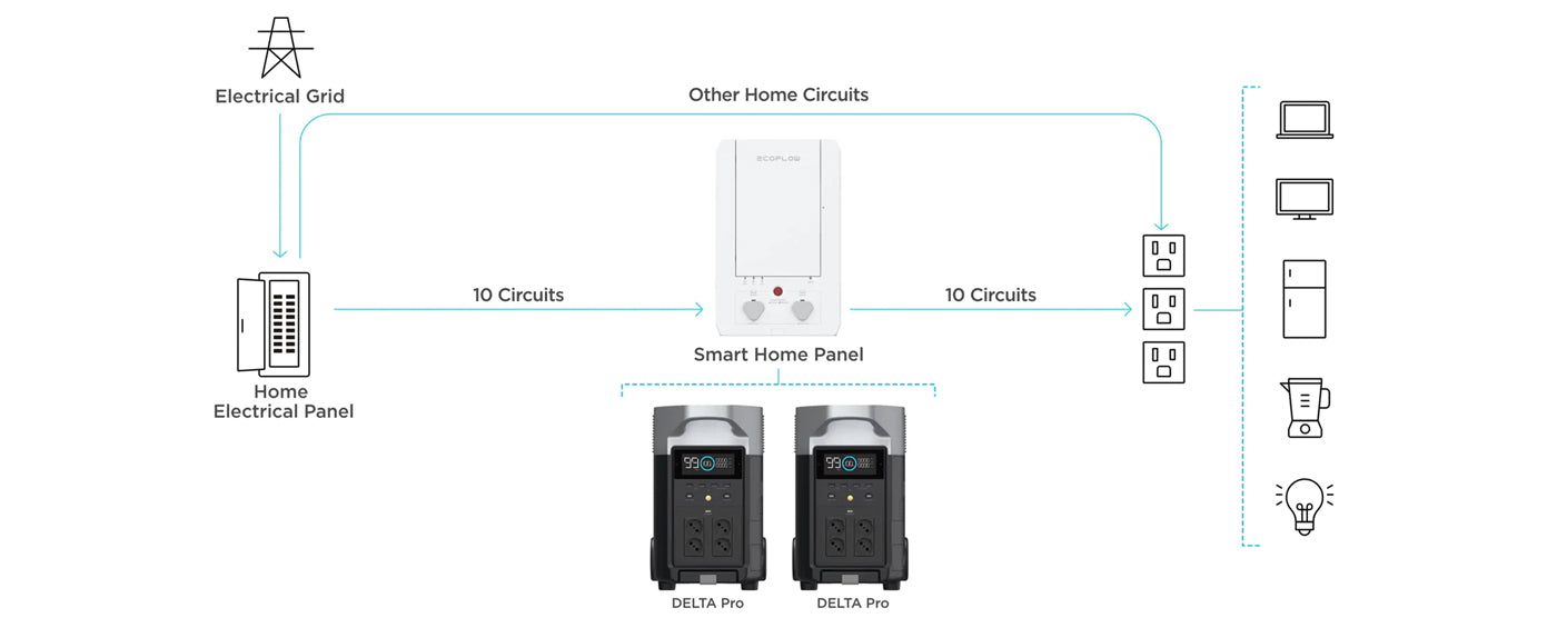 EcoFlow DELTA Pro Portable Power Station